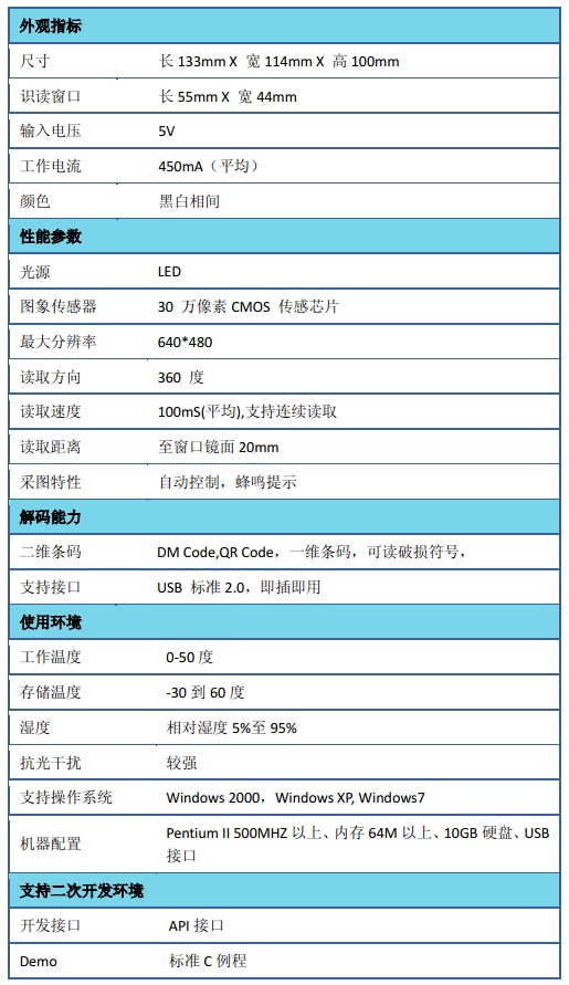 二維碼掃描器參數(shù)