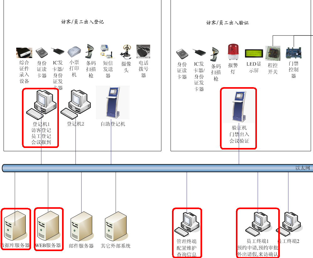 訪客管理系統(tǒng)軟件安裝位置