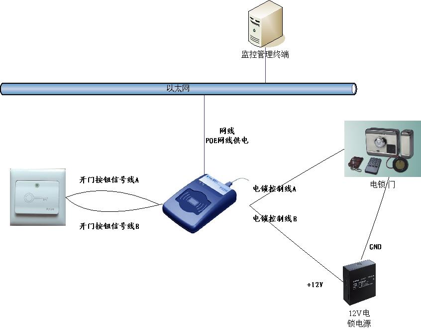 IDMR02-NET身份證門(mén)禁以太網(wǎng)供電示意圖